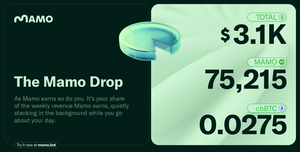Every week, the same thing happens:

- Mamo earns trading fees on <a href="/AerodromeFi/">Aerodrome</a>.
- 100% of those fees flow to MAMO depositors.
- You get Bitcoin. You get more MAMO.

Still watching from the sidelines? It's time to grow your stack.
