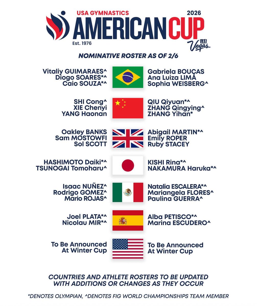 SpainInTheUSA's tweet image. Spain’s National Gymnastics Team is heading to Las Vegas on March 7 for the American Cup!🇪🇸🤸‍♀️🤸‍♂️

Three Olympians and one World Championship athlete will represent Spain in this exciting new mixed team format set to debut at the Los Angeles 2028 Summer Olympics.