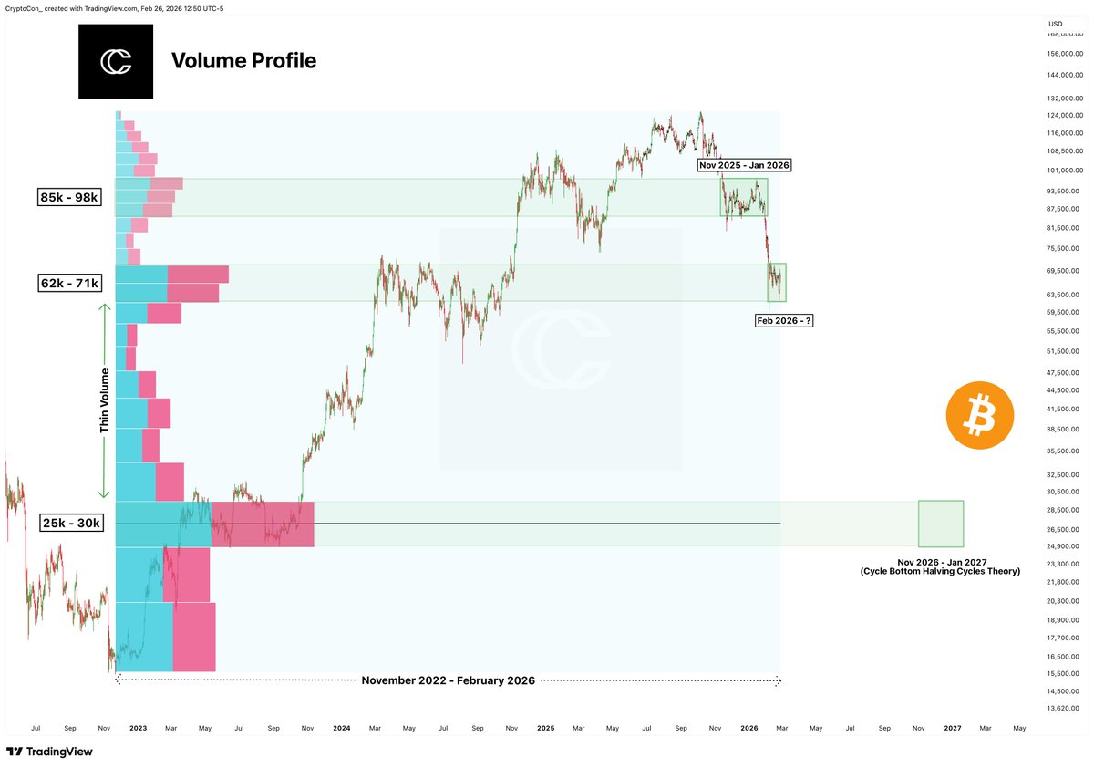 CryptoCon tweet media