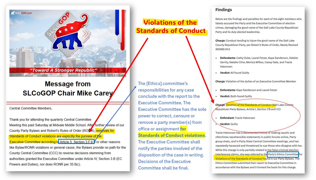 On Saturday, <a href="/SLCountyGOP/">Salt Lake County Republican Party</a> Chair <a href="/MikeCarey4CC/">Mike Carey</a>  promised the members of the County Central Committee that he would convene a meeting to consider Vice Chair <a href="/sarahdmontes/">sarah dawn montes</a> motion to restore the eight <a href="/UtahGOP/">UtahGOP</a> members that the <a href="/SLCountyGOP/">Salt Lake County Republican Party</a>  Executive Committee illegally ousted the