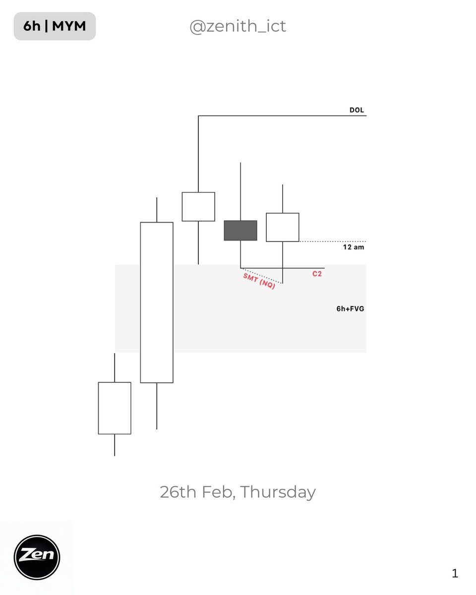 Zenith_ICT's tweet photo. $MYM
26th Feb, Thursday https://t.co/JIeGUFxhuj
