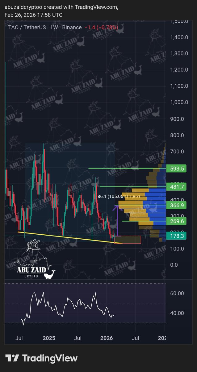 AbuZaid🐋crypto tweet media