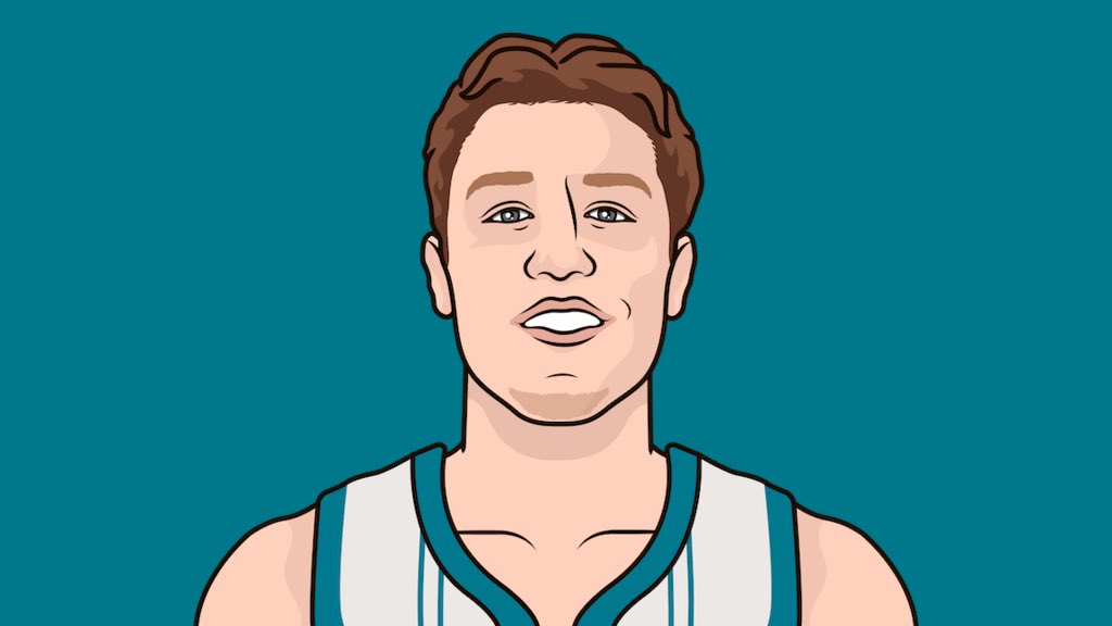 Kon Knueppel is just 6 threes away from breaking the rookie record for 3PM in a season.

… and he’s leading the whole league in 3PM

Taking 7.9 3PA/G and shooting at 43.6%!

Leads the league in C&amp;S 3PM too (42.6% 3P)