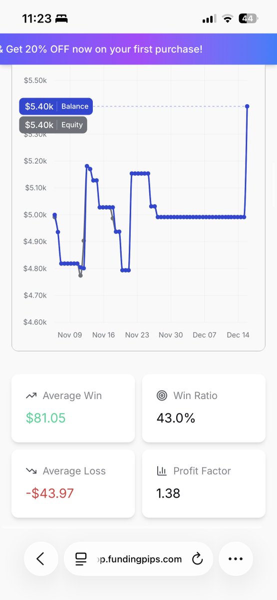 pra7ad's tweet photo. Blew 26 CFD accounts so far.

Even after passing Phase 1 &amp; 2 easily, I couldn’t grow beyond $5K on master acc.

All the money is gone, and I don’t want to keep wasting time.
Stepping away and choosing a different path.
Maybe God has better plans for me.
Thank you @fundingpips https://t.co/ggC1pZpr3g