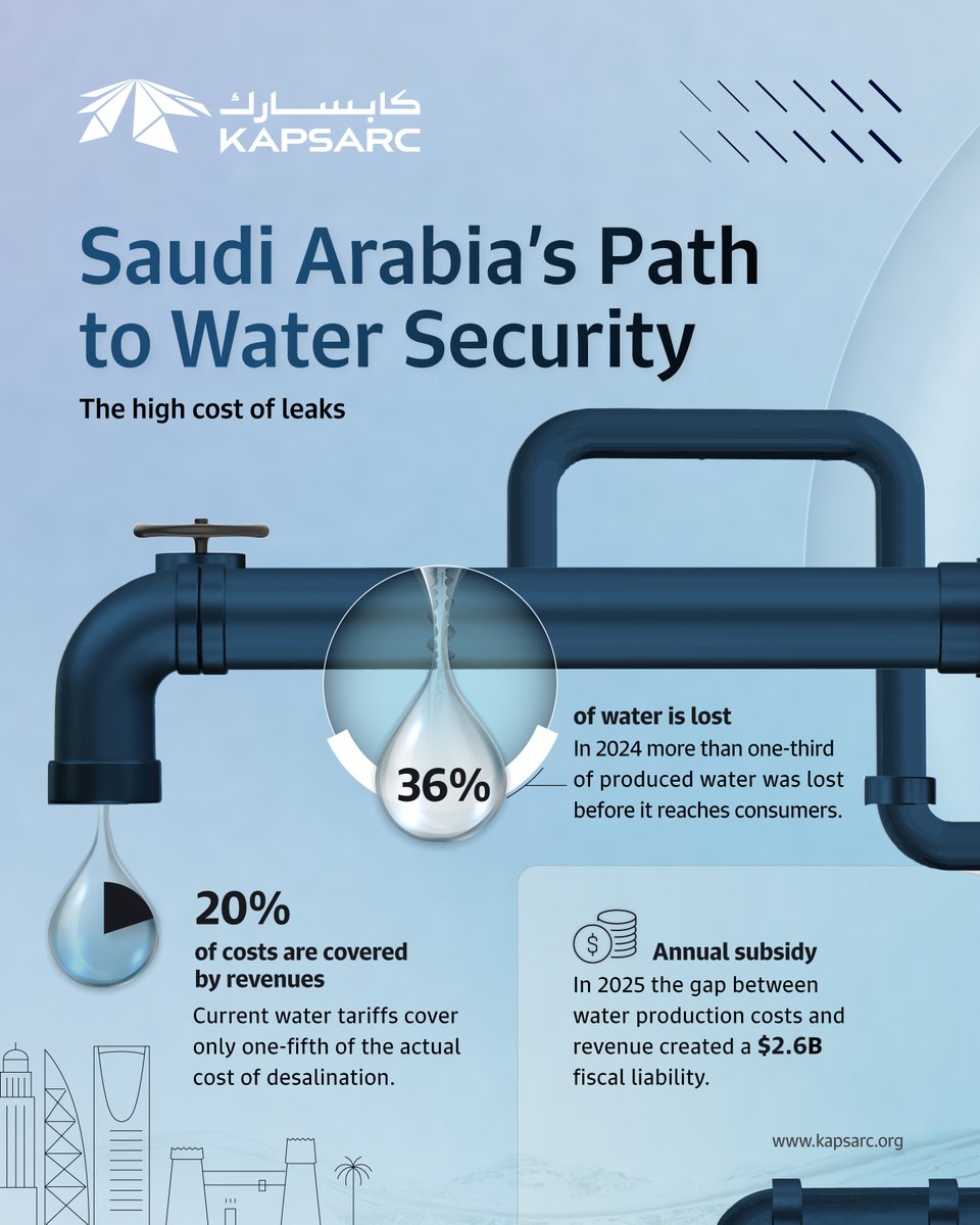 KAPSARC | كابسارك tweet media