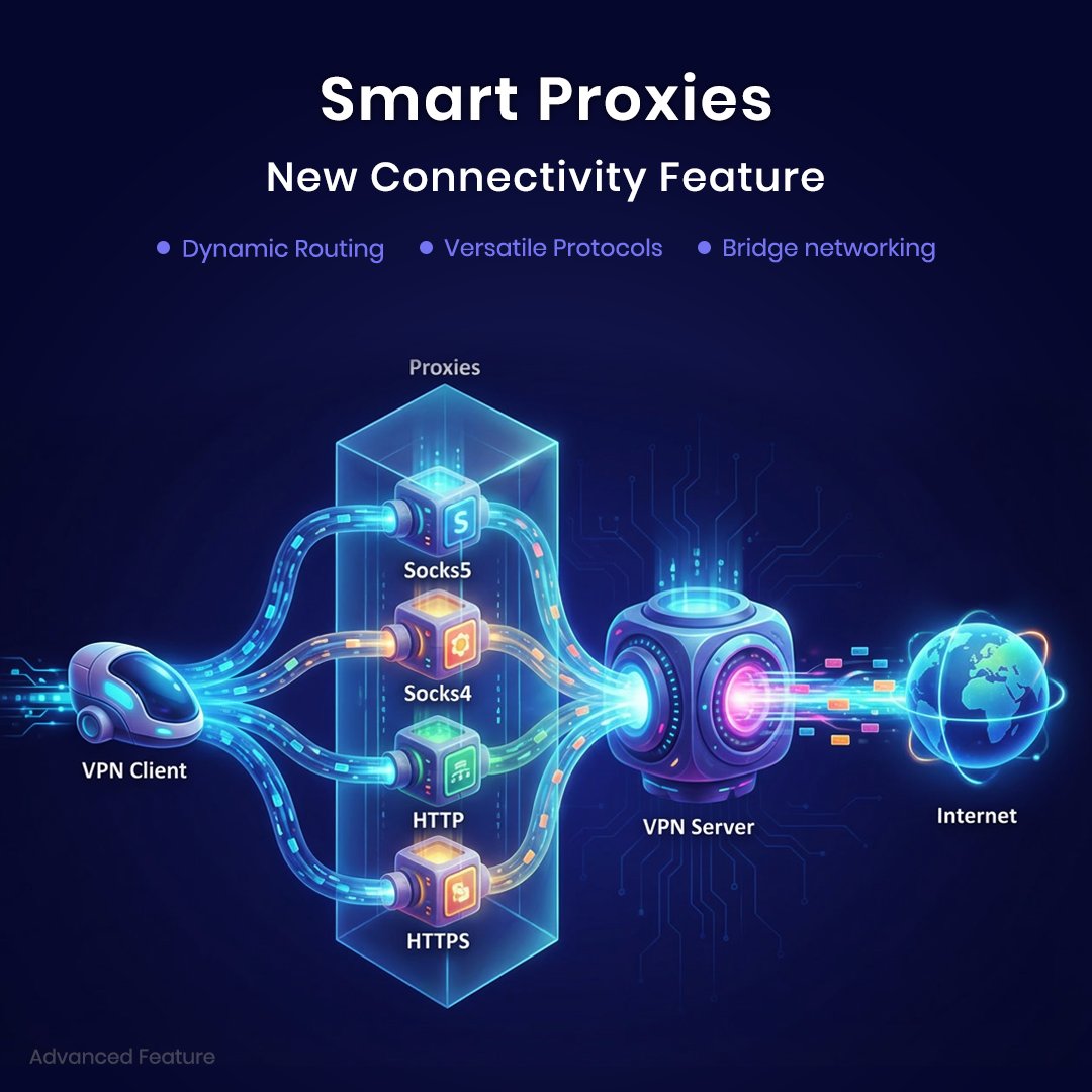 vpnhood's tweet photo. 🛠️🌐 Advanced Connectivity, Refined.
Bridge Networking: A reliable gateway that bypasses local blocks by creating a transparent link to our servers.

#freevpn #androidvpn #bridgenetworking #proxy #networkoptimization #vpn #internetaccess https://t.co/Wm1DIm2KzE