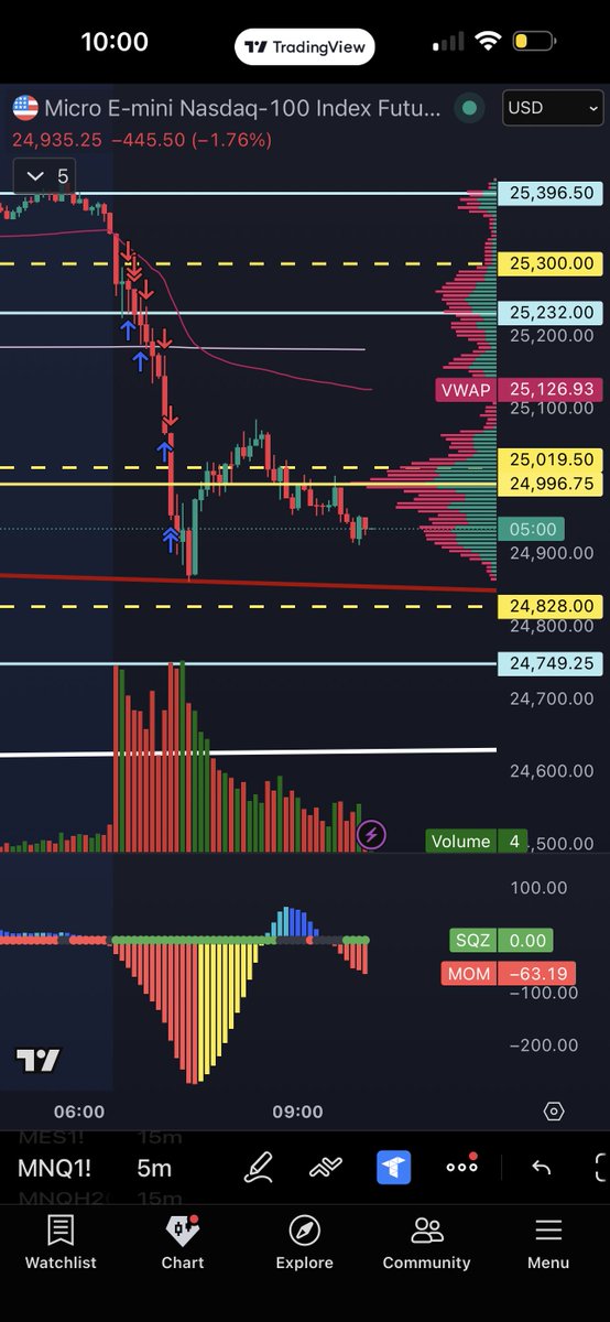 SteveyTheTrader's tweet photo. Another great trading day (for the most part) . 

Yesterday I rode the move up, and today I rode the move down. https://t.co/yyx7NhrBqf