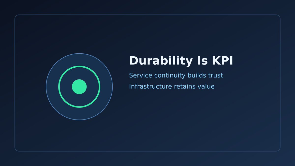 For KWT Network, value is defined by service continuity and usable infrastructure.

Narratives can attract attention; only stable network behavior retains it.

Durability is the core KPI.
#KWT #Tellus