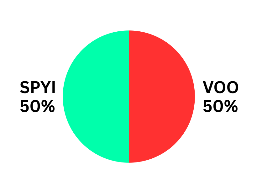 Top Dividend ETFs tweet media