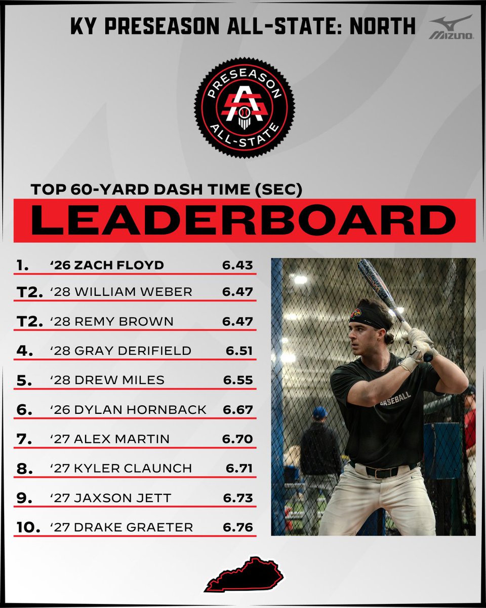 Prep Baseball Kentucky tweet media