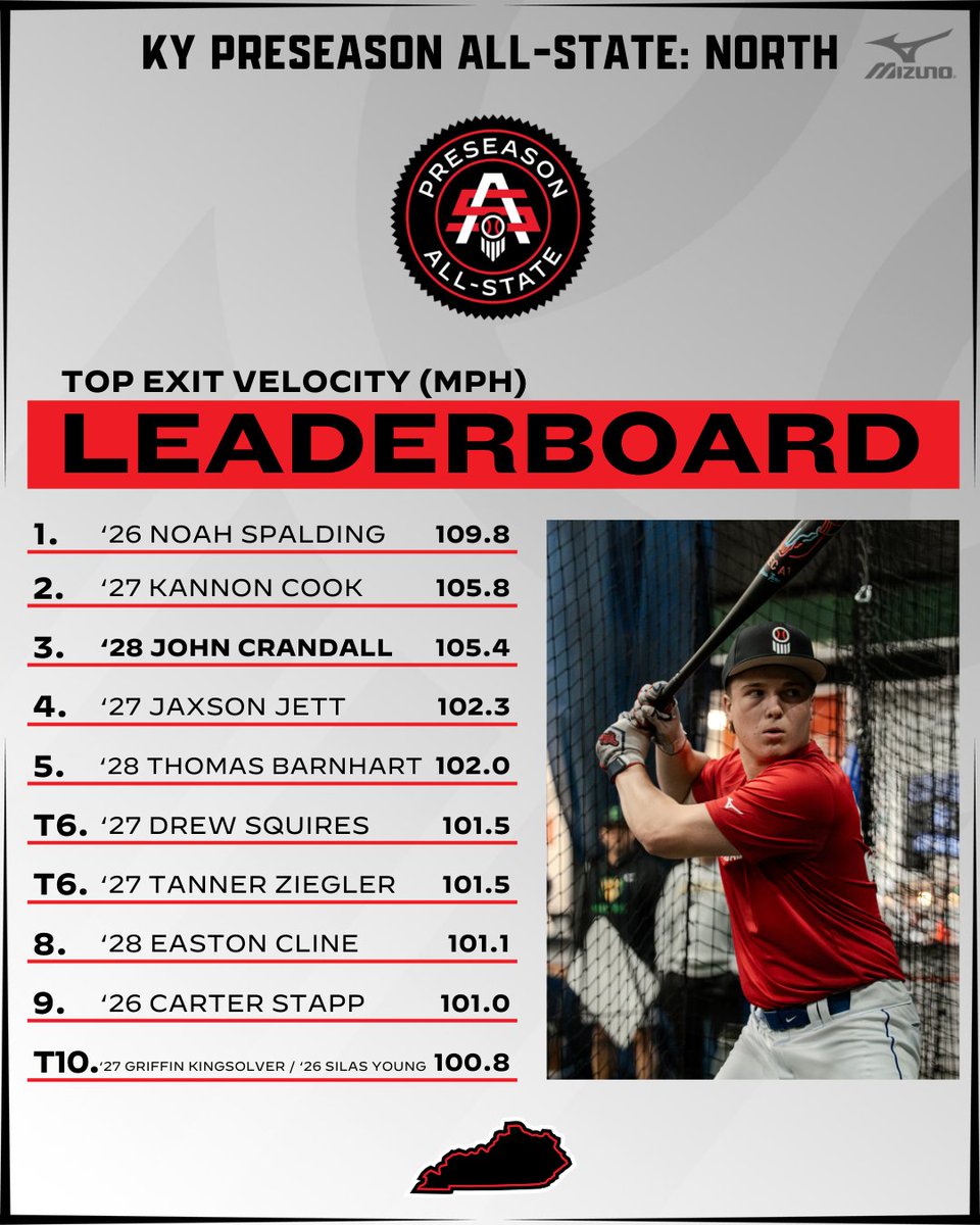 Prep Baseball Kentucky tweet media