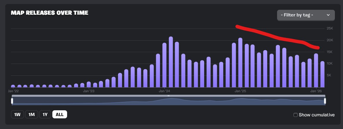 MacilvoyFN - UEFN Fortnite Creative tweet media