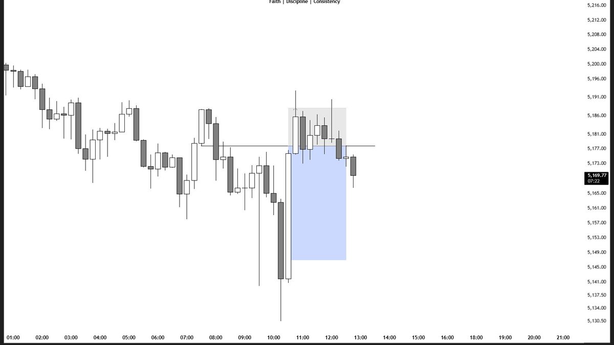 Trades By Ken (@Trades_By_Ken) / Posts / X