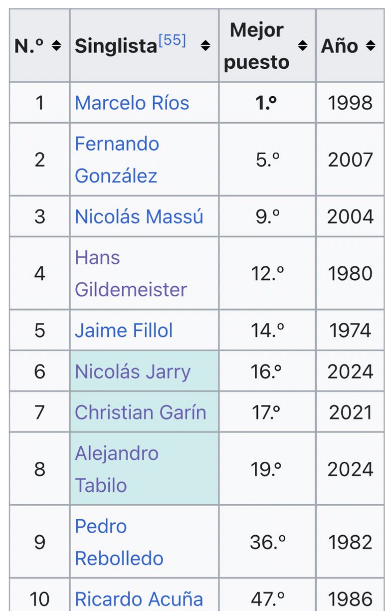 José Molina tweet media