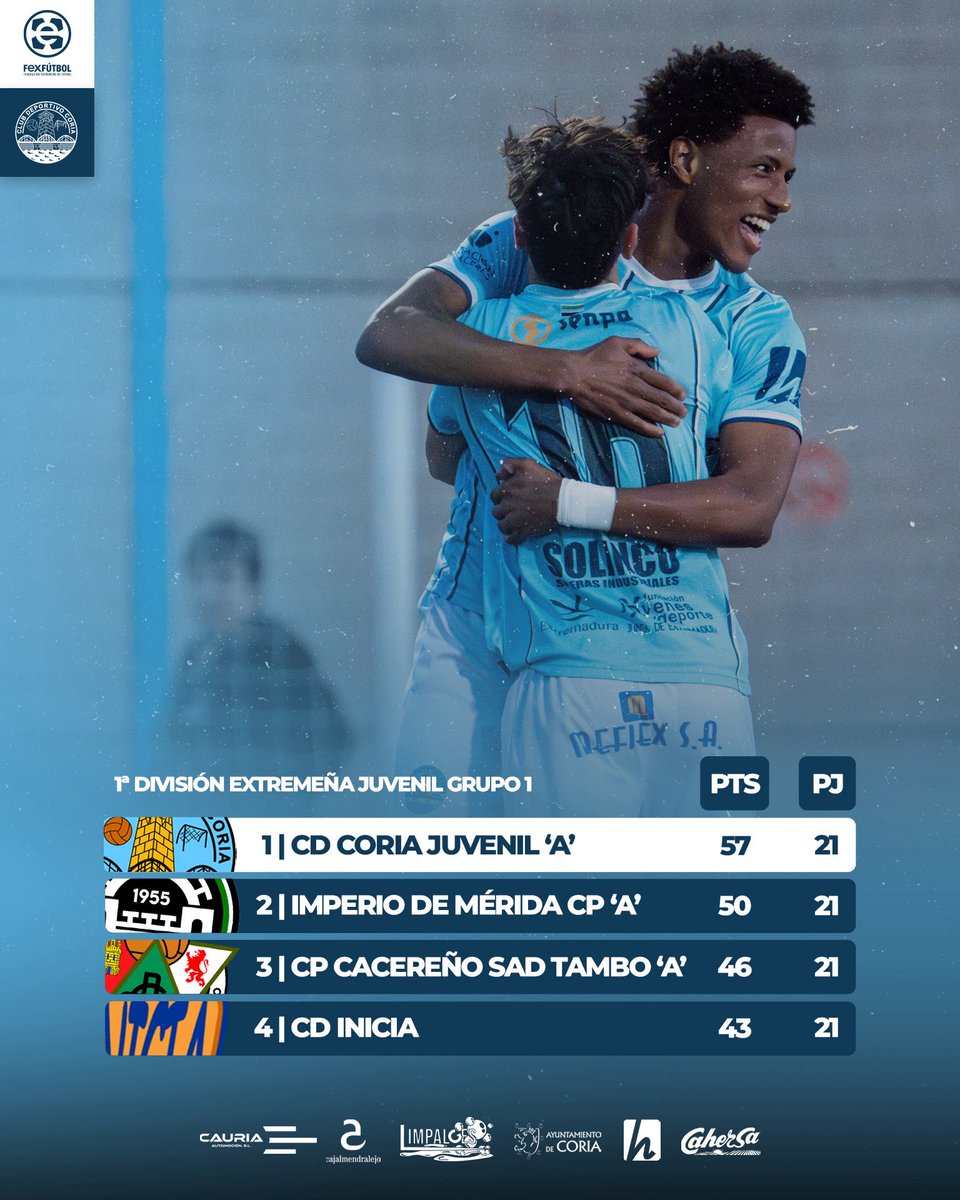 Escuela de Fútbol Base CD Coria tweet media
