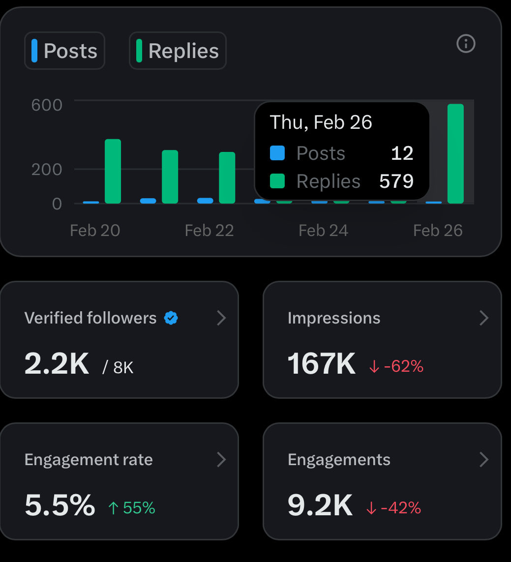 579 Replies Elon I have given my best, if tomorrow I still see nothing so be it.