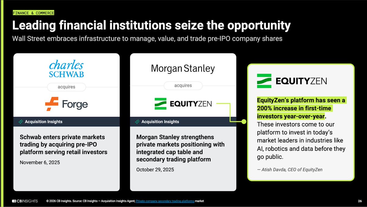 EquityZen tweet media