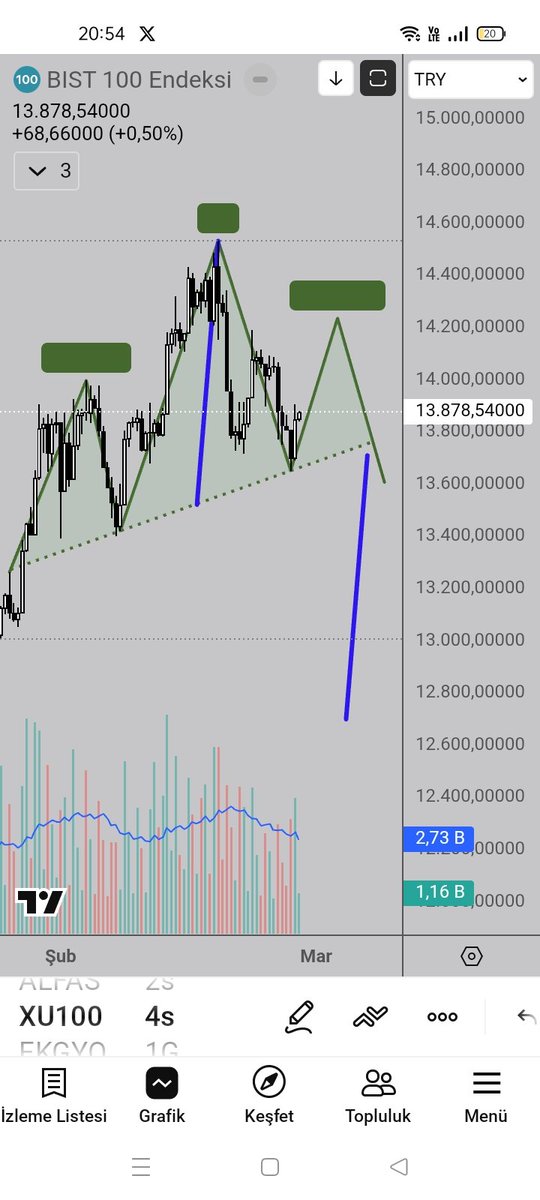 Olur mu ki? , ne bileyim daha sağ omuz doğmadan , doğmamış çocuğa don biçmeye benziyor🤣🤣🤣🤣🤣