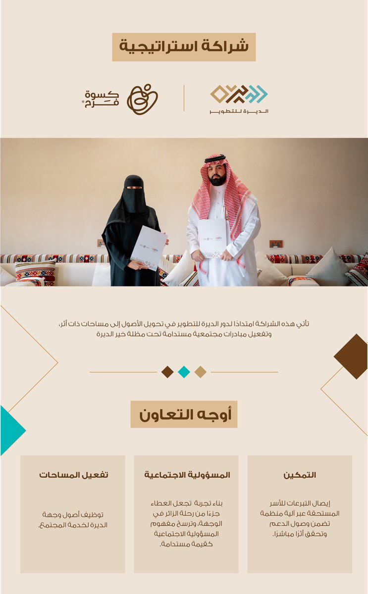 شركة الديرة للتطوير tweet media