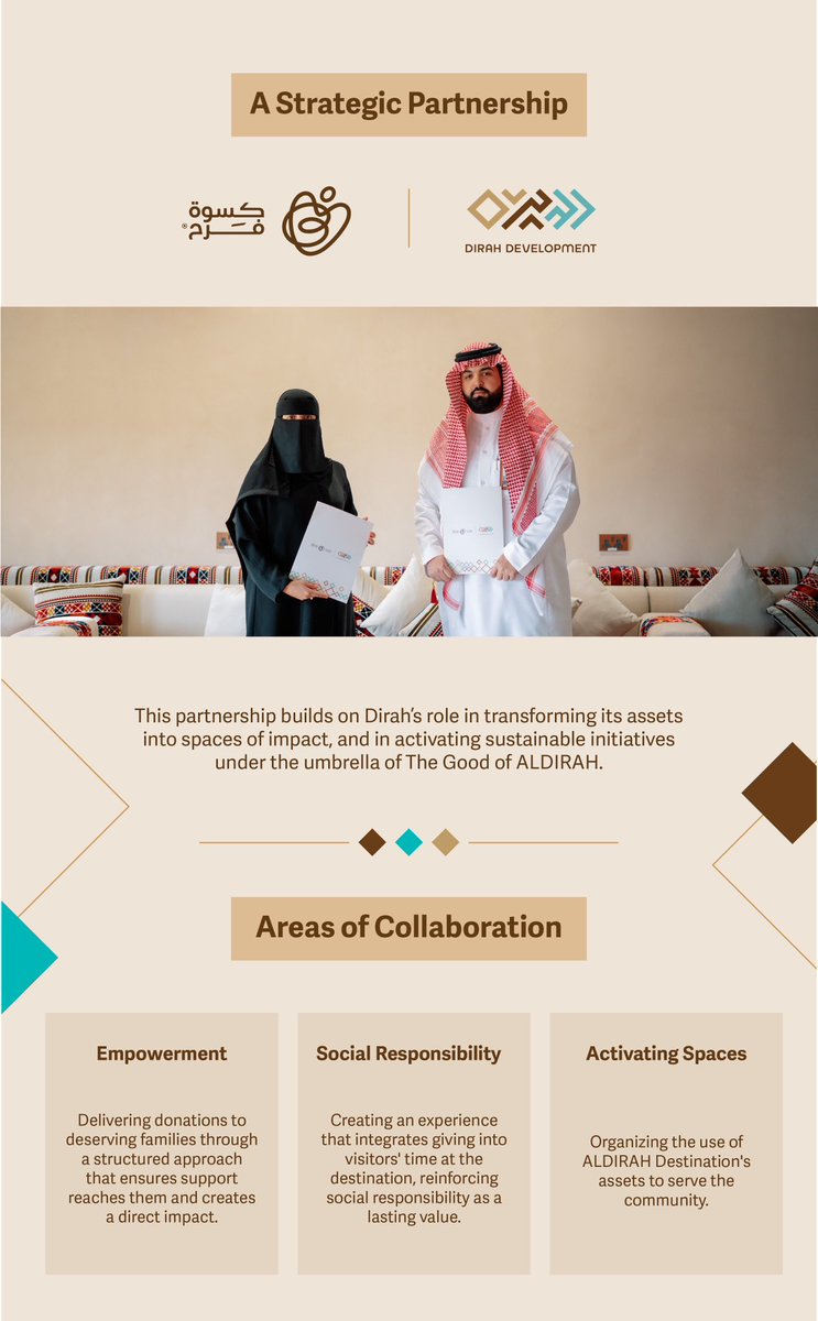 شركة الديرة للتطوير tweet media