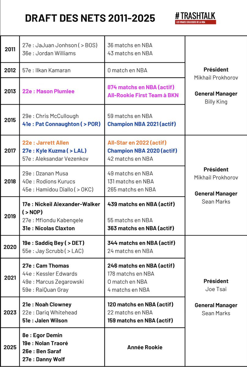 Nicolas TrashTalk tweet media