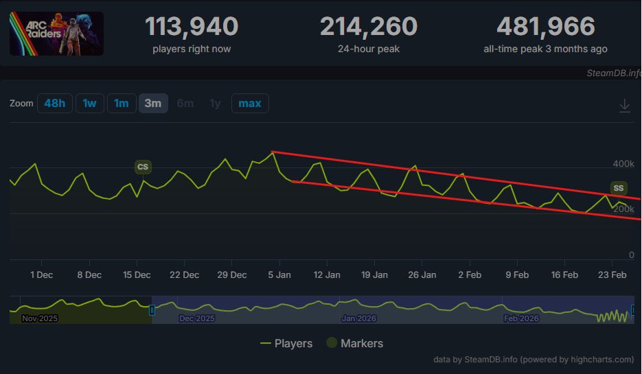 CalebFTG tweet media