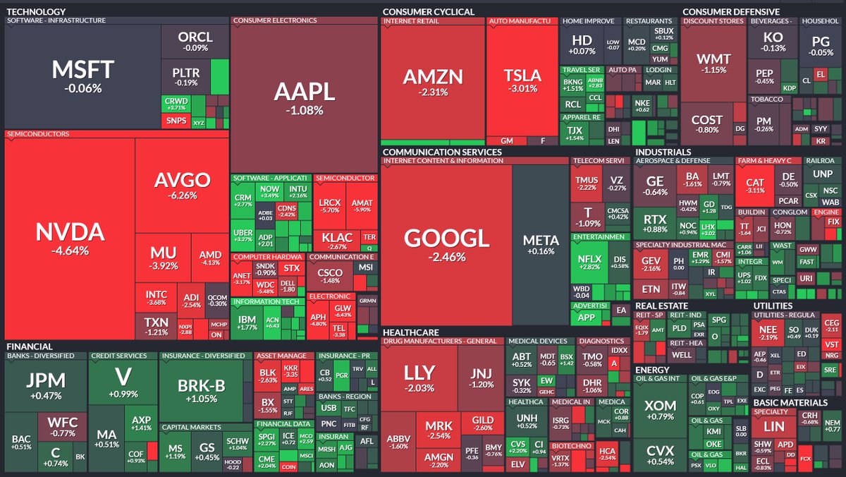 MarketRebels's tweet image. #WSB Top Mentions $NVDA $AAPL $AVGO $MU $AMD $INTC $ADI $TXN $NXPI