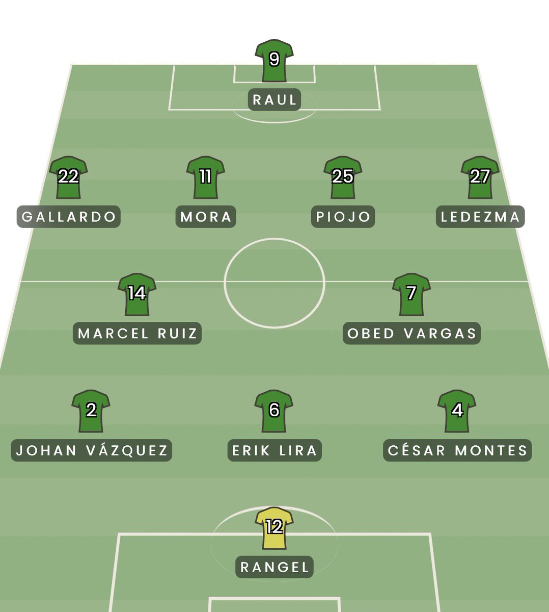 Abel mtz tweet media