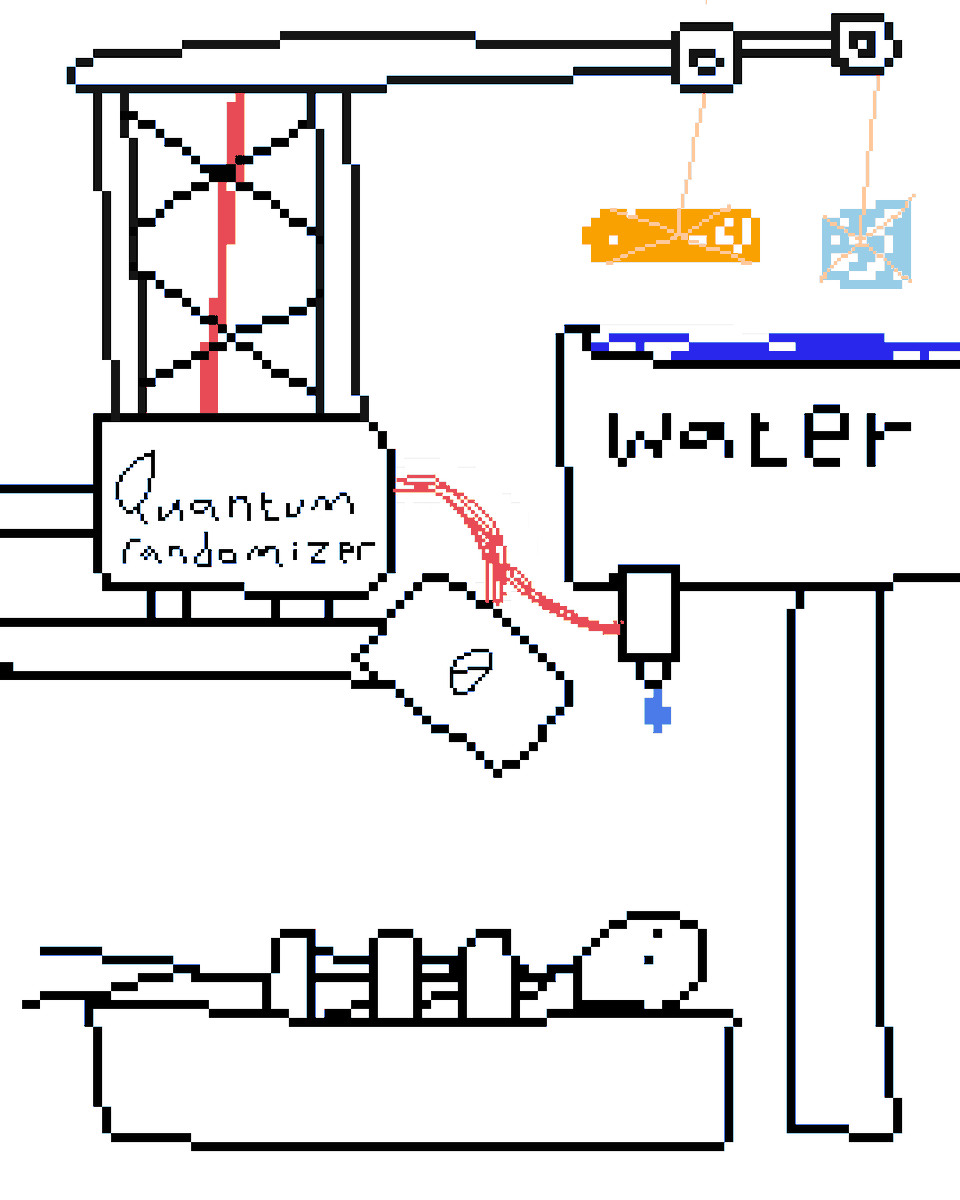 TheCreaturer's tweet photo. Quantum Chinese Water Torture

basically the same but the different is there is a quantum machine that use quantum to give total random 50/50 chance of 1 or 0 every second,

 it will drip water if you get a  zero, and it's also 50/50 chance of it to be either hot or cold water https://t.co/F3G543hDwi