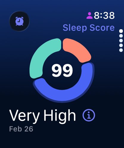 MichaelRippe's tweet photo. Last night I scored a 99 sleep score.

What’s notable and how it’s done:

∙8 hr 38 min total sleep
∙2 hr 25 min REM
∙52 bpm resting heart rate
∙Only 2 brief wake events
∙3 hours of restorative sleep (REM + Deep)

Sleep is the ultimate performance tool. It’s not a recovery strategy — it’s a competitive advantage.

I sell the world’s finest handcrafted sleep systems at @TheSleepSpa for a reason. 

When your sleep environment is dialed in, everything else compounds.

The ROI on sleep isn’t theoretical. It’s measurable. Every single night.

What’s your sleep score?