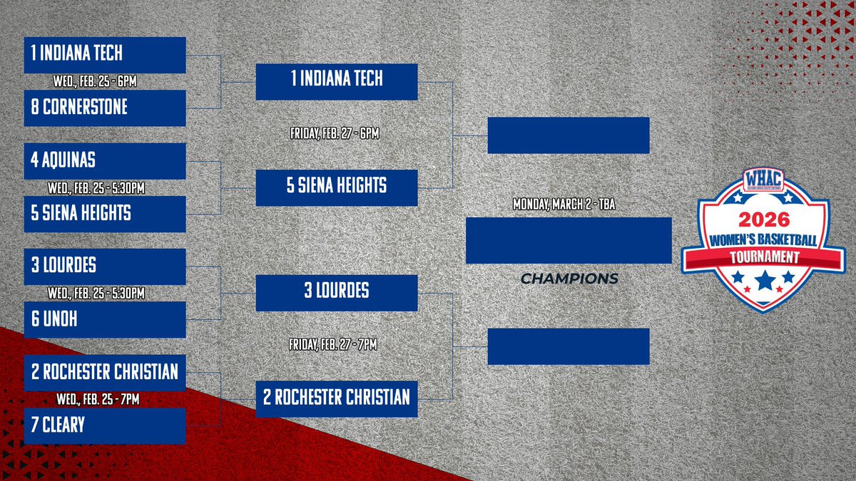 Rochester Christian University Women's Basketball tweet media