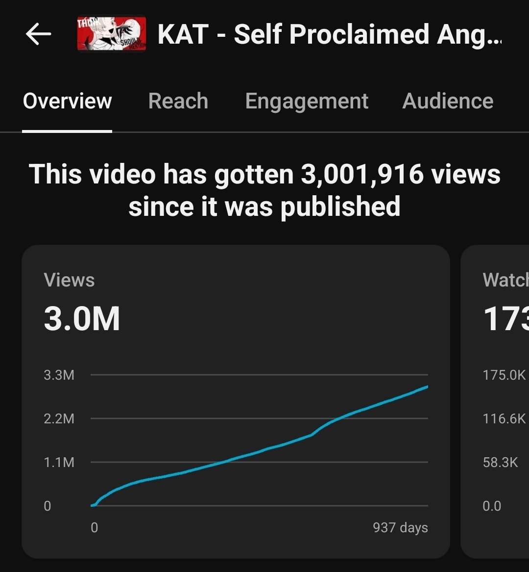 THANK YOU ALL SO MUCH FOR 3 MILLION VIEWS ON SELF PROCLAIMED ANGEL!!! this song has always felt like the true starting point of my musical career and has always meant a lot. its so crazy seeing people still listening to a silly little song I wrote when I was 17, thank you all :')