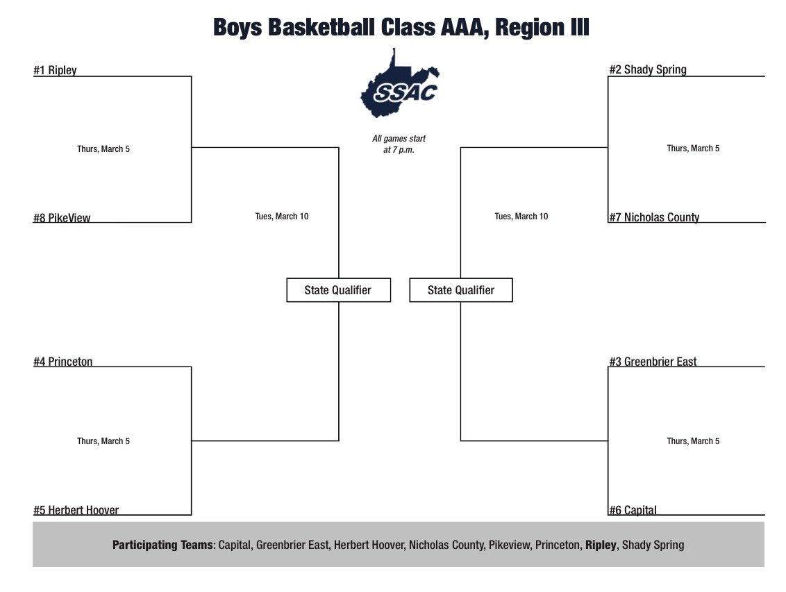 Ripley High School Boys Basketball tweet media