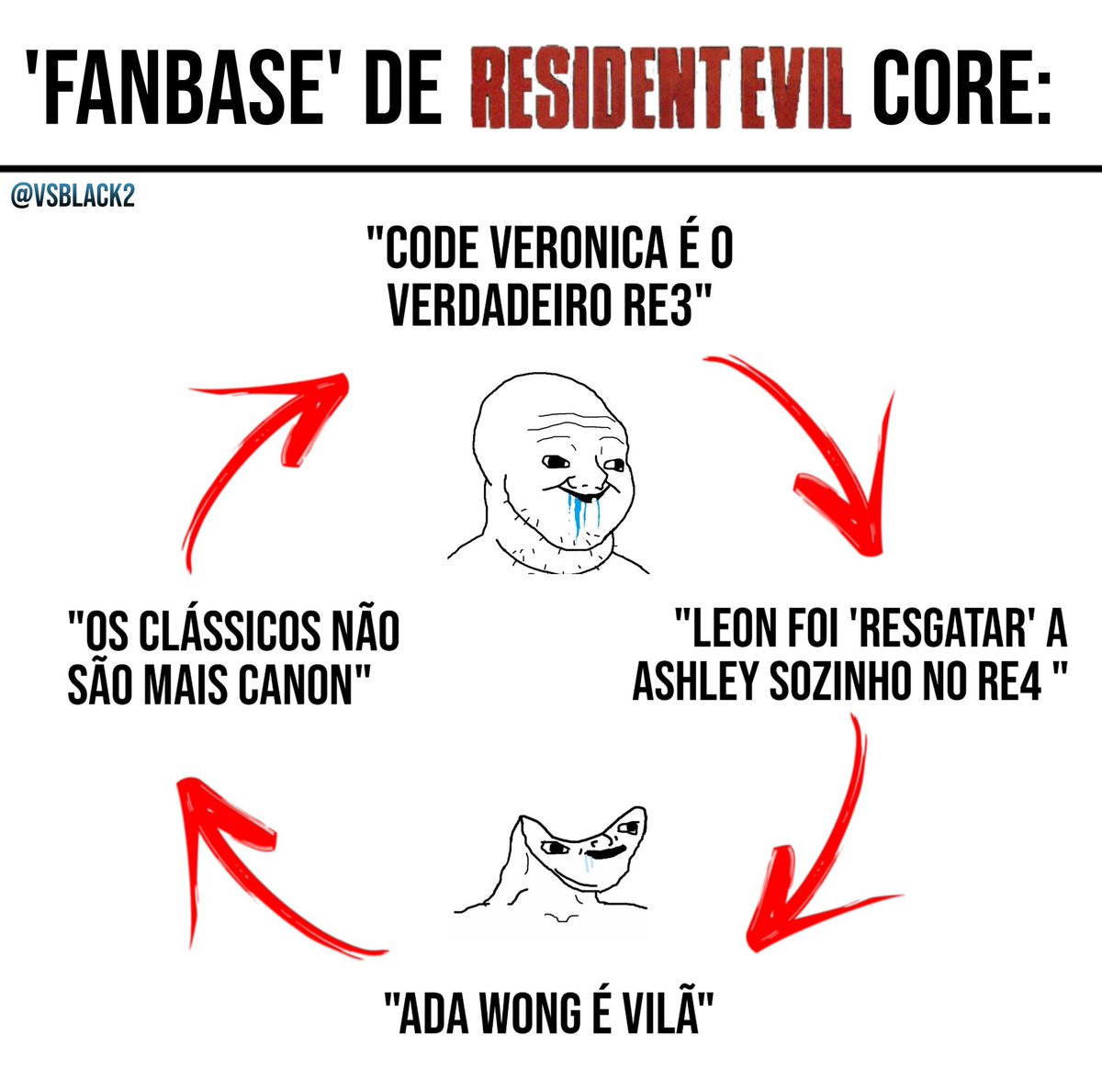 E lá vamos nós novamente outra vez...