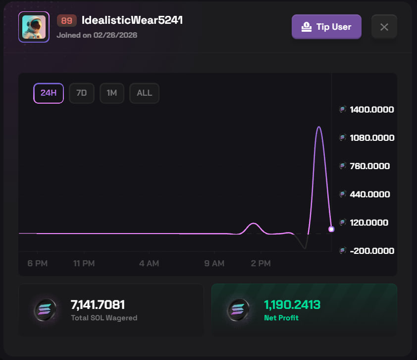 copy trading players on solpump.io crash might be the next meta.
