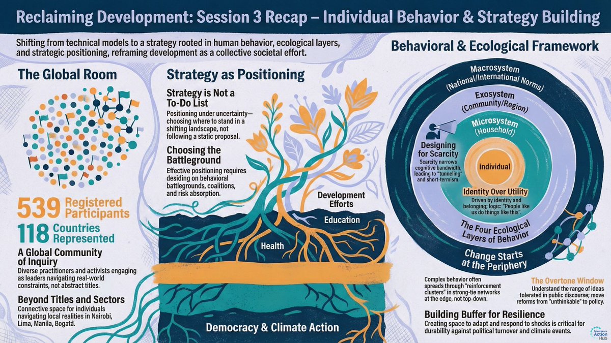 Governance Action Hub tweet media