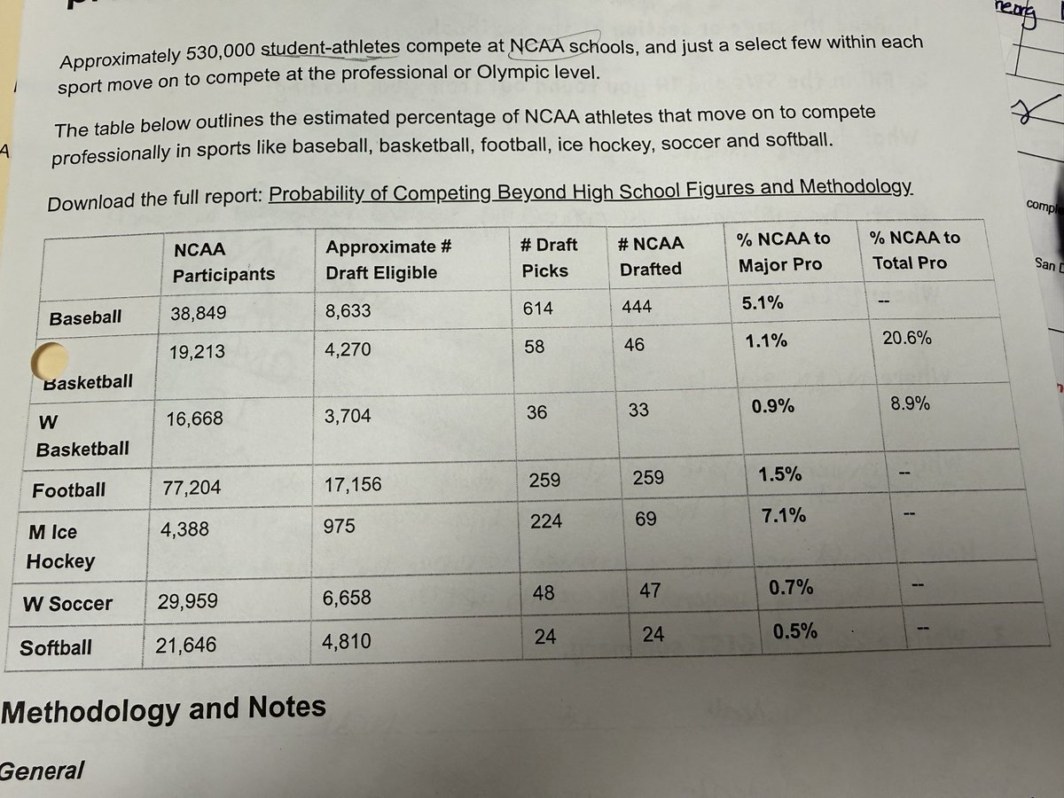 AVID at St. Andrews Middle tweet media