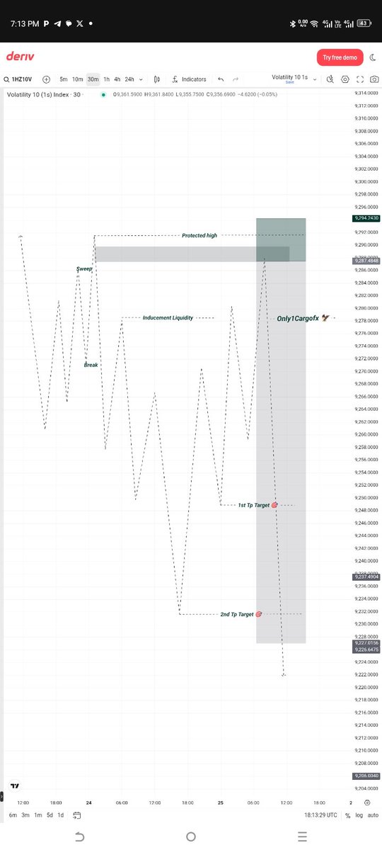 Only1Cargofx's tweet photo. Volatility 10 1s 
🔻
Study 📚 Same thing every day
#SBI https://t.co/BhMRsTdJqM