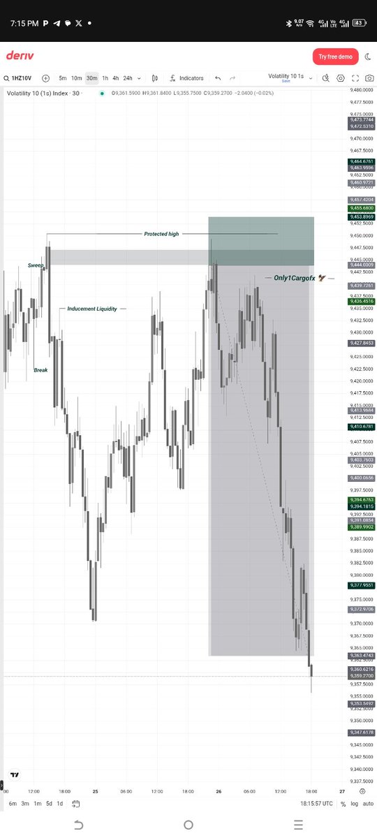 Only1Cargofx's tweet photo. Volatility 10 1s 
🔻
Study 📚 Same thing every day
#SBI https://t.co/BhMRsTdJqM