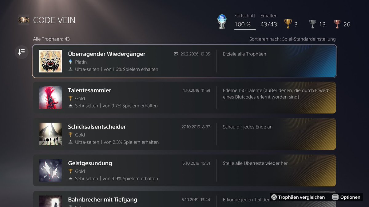 Dank Code Vein II habe ich jetzt doch noch Lust und Motivation bekommen, bei Code Vein I endlich die letzte Trophäe, bzw. Platin zu holen. 400 Zeichen der Verzweiflung sind endlich mein. 😅