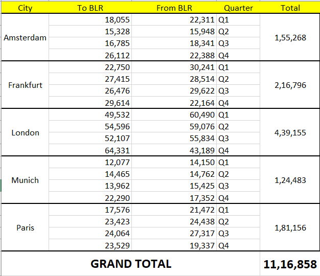 Bengaluru SkyUpdates tweet media