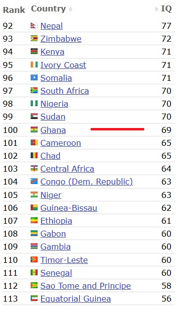 Cinasita's tweet photo. @Nieuwsvandedag_ @jasminevandijk_ @wierdduk Waarom woont Jerry Afriyie hier? Is er oorlog in Ghana? Afstammeling van de Ashanti slavenhandelaren komt ons vertellen dat we racisten zijn. We geven hem nog een podium ook. De man is ook nog een zelfverklaarde homofoob. Hij leeft van subsidie #nieuwsvandedag #Februaristaking https://t.co/F7GzN9lHKj