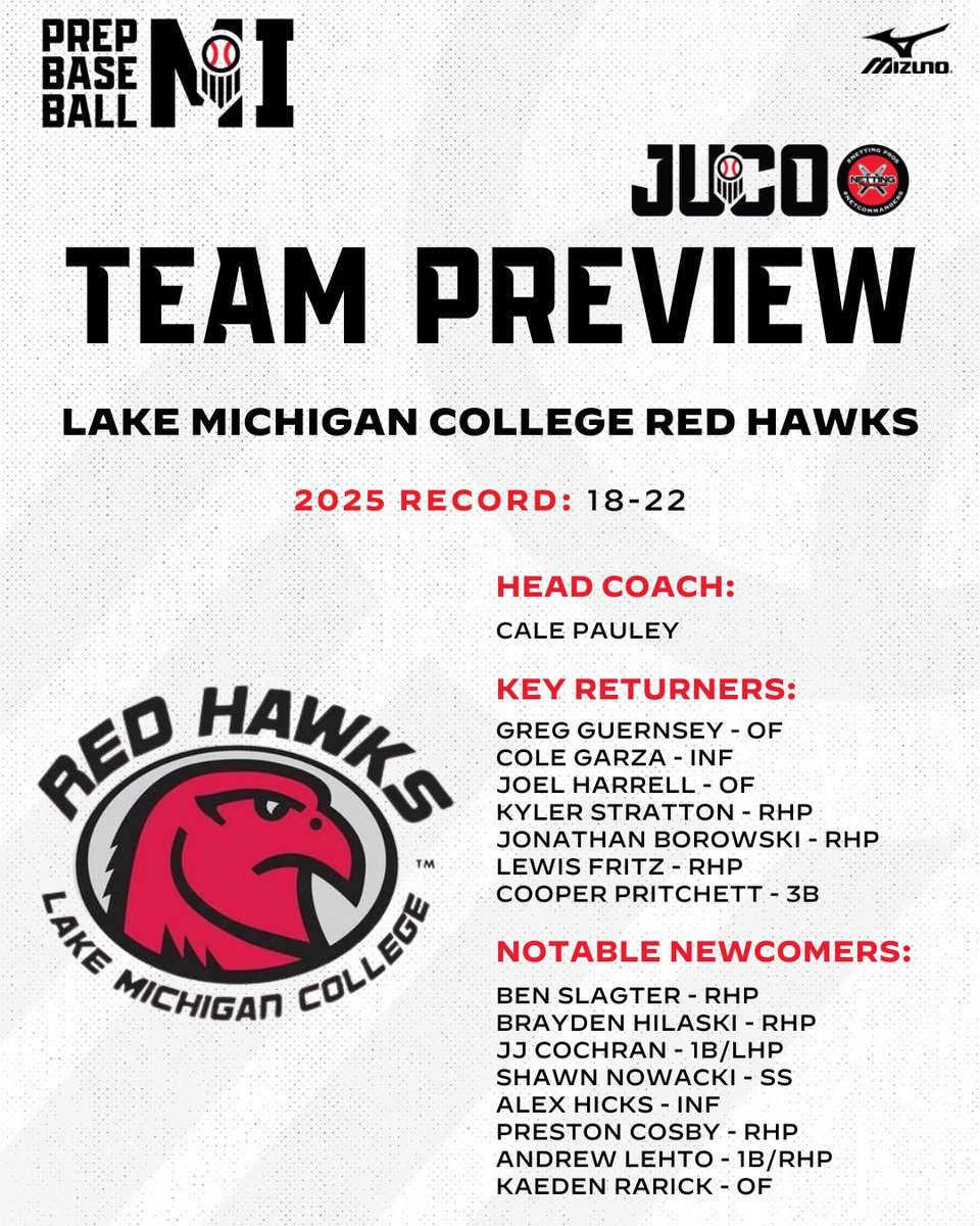 Prep Baseball Michigan tweet media