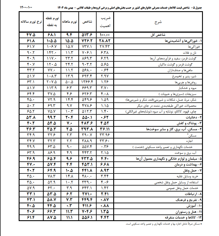 H. E. Mehr | حمید ابراهیمی مهر tweet media