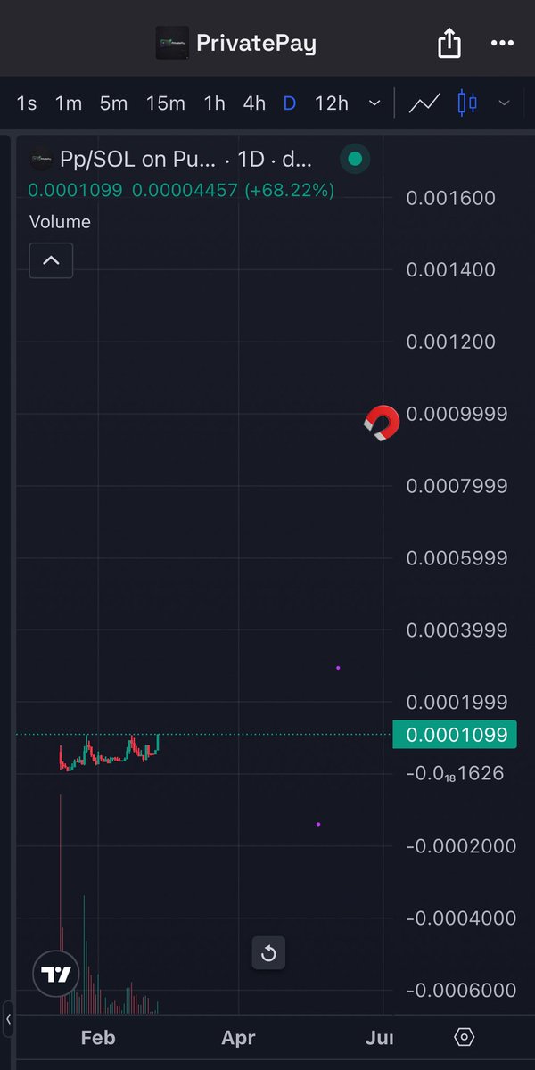 Good to Great tweet media