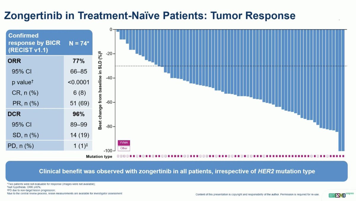Oncology Brothers tweet media