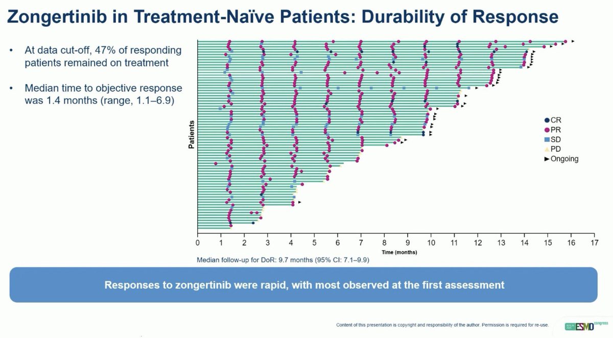 Oncology Brothers tweet media