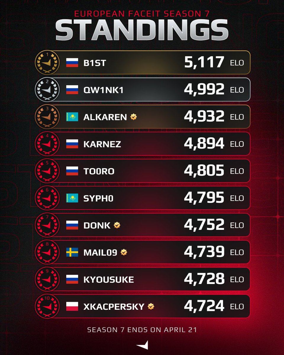 FACEIT CS2 tweet media