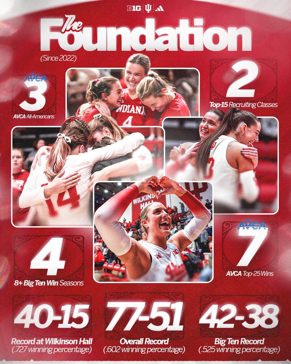 Indiana Volleyball tweet media