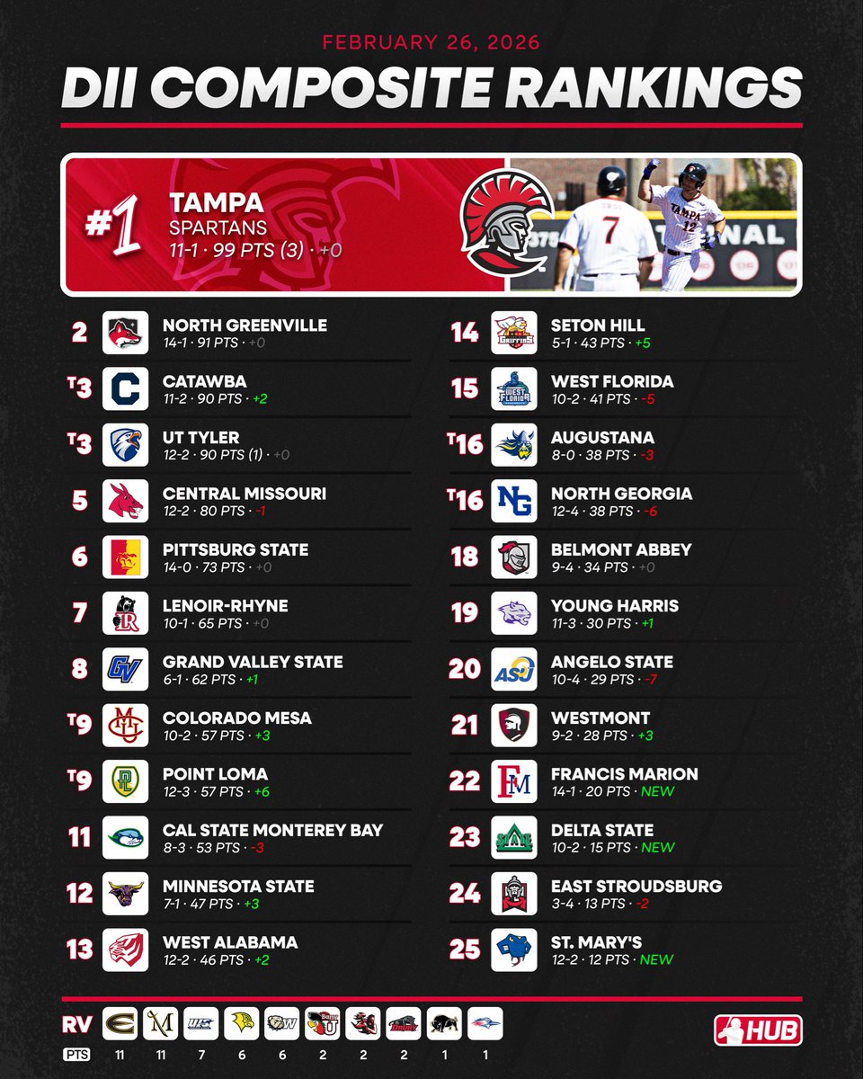 College Baseball Hub tweet media